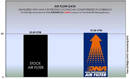 Royal Enfield Classic 350 (21-24) DNA Air Filter R-RE35N21-01