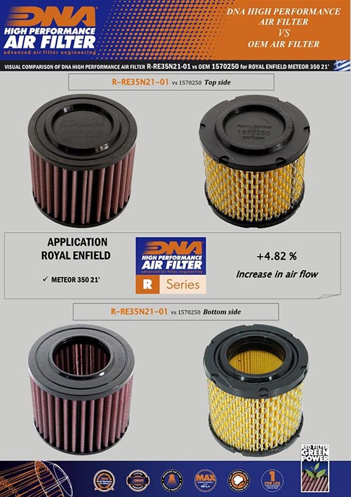 Royal Enfield Classic 350 (21-24) DNA Air Filter R-RE35N21-01