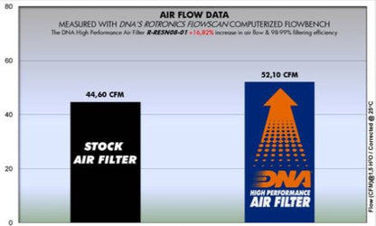 Royal Enfield 350 - 500 Series Air Filter (1995-2000) - DNA