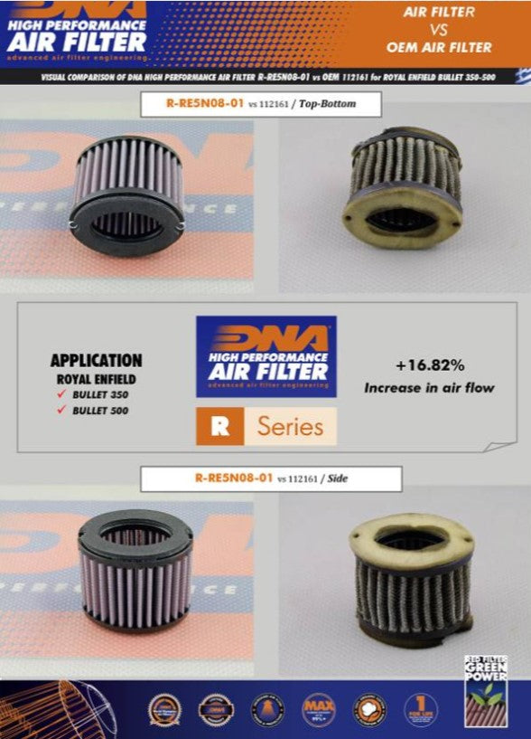 Royal Enfield 350 - 500 Series Air Filter (1995-2000) - DNA