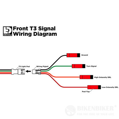 Denali T3 Modular Switchback LED Front Signal Pods