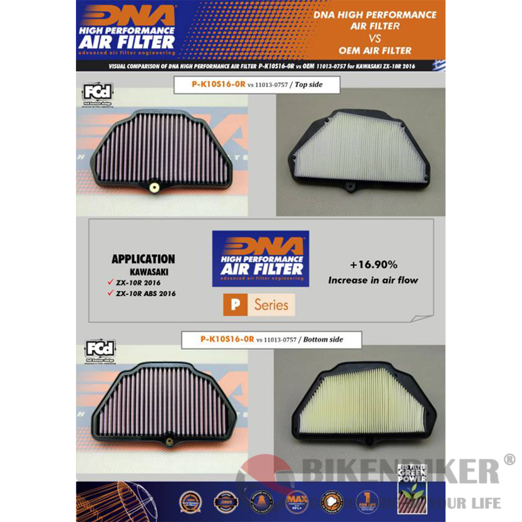 Kawasaki Ninja ZX-10R (16-22) Air Filter - DNA