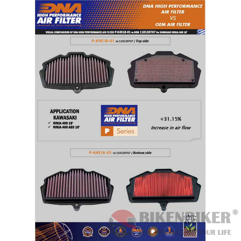 Kawasaki Ninja 250/400 Air Filter - DNA