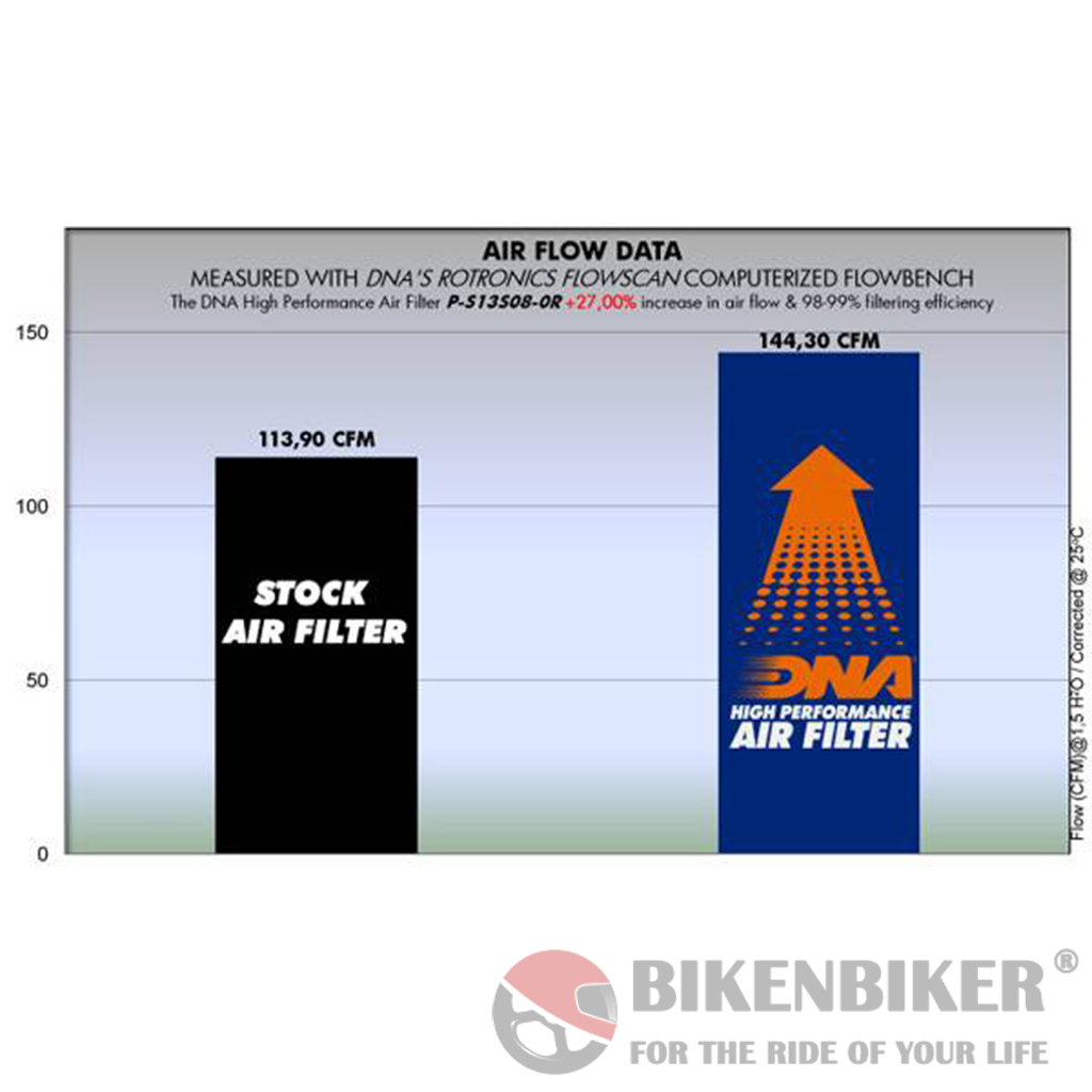 Suzuki Hayabusa 1300 Gen (08-17) - DNA Air Filter