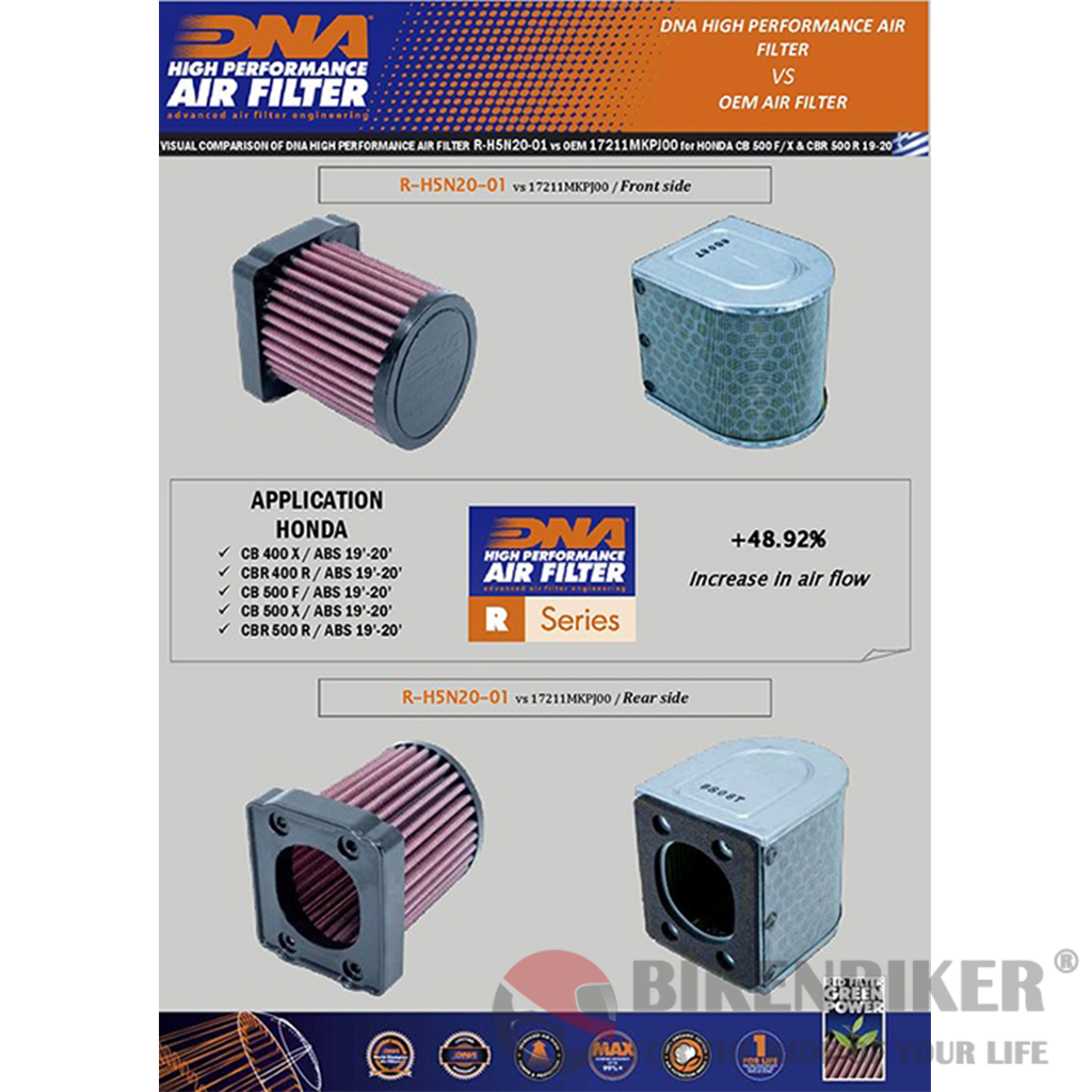 Honda CBR 500R (19-22) Air Filter - DNA