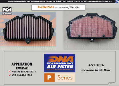 Kawasaki Versys 650 Air Filter - DNA - Bike 'N' Biker