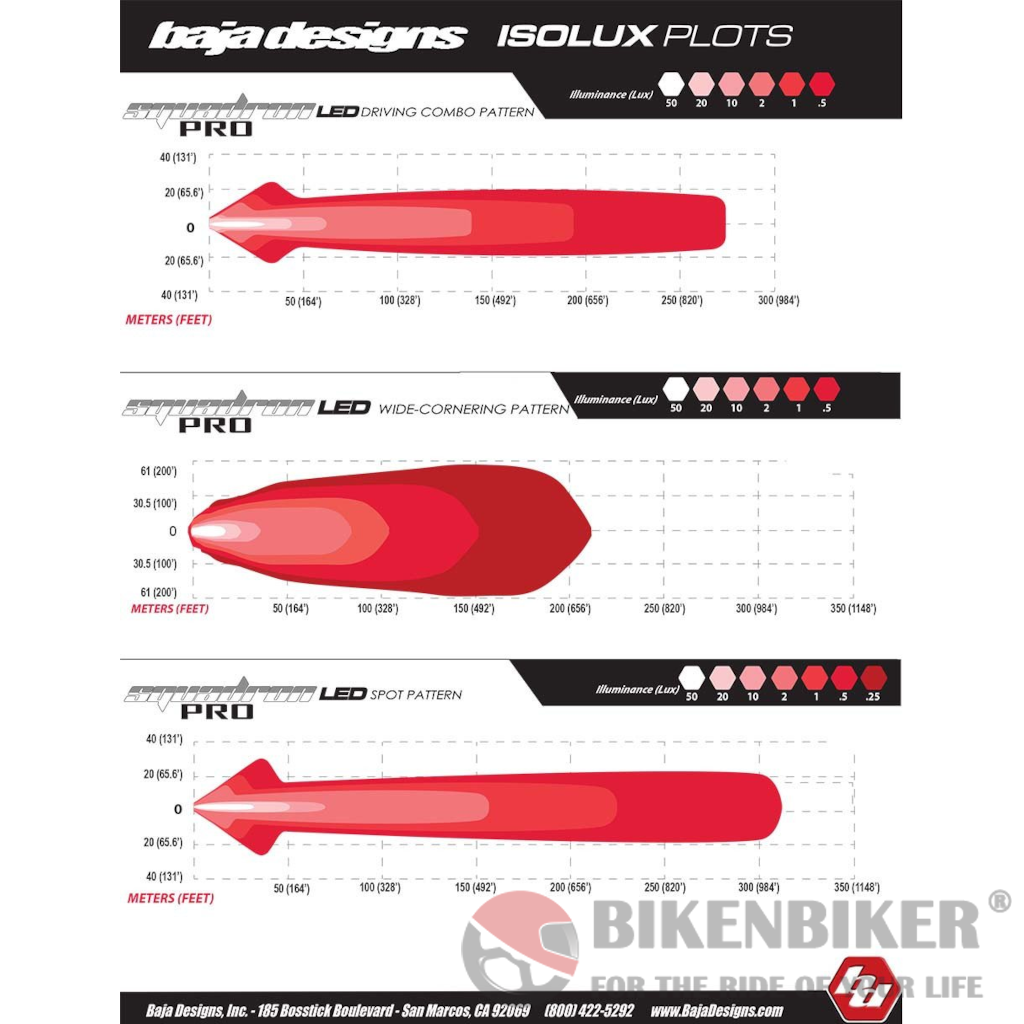 Baja Designs Squadron RACER Aux LED - 9600 Lumens (Pair)