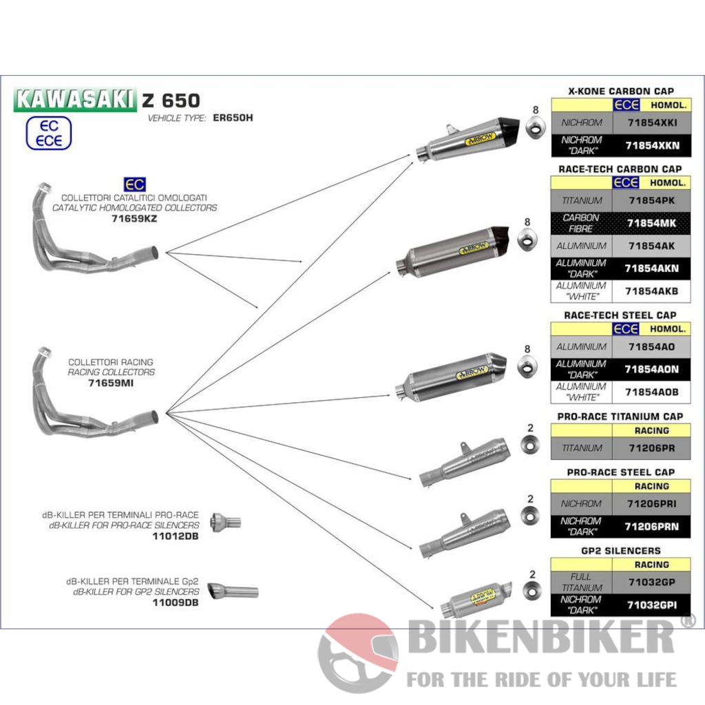 Arrow Exhaust for Kawasaki Z650 2017+ Full System