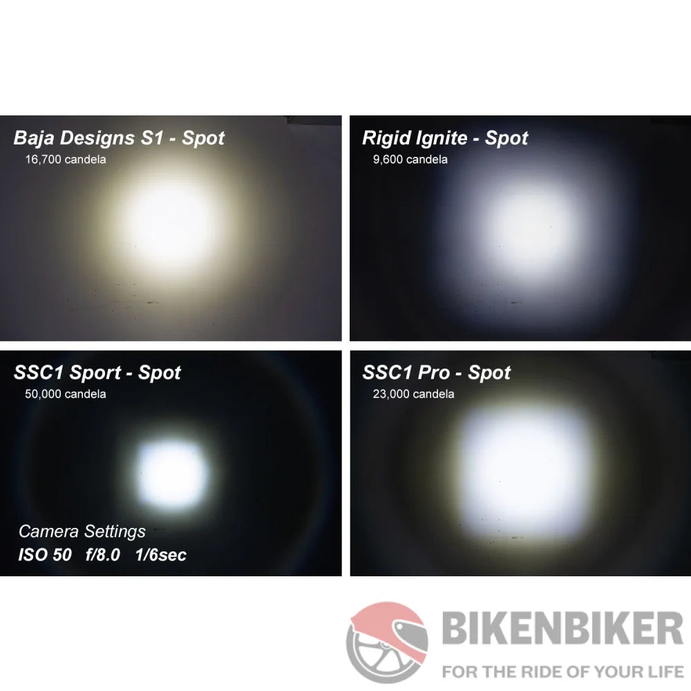 Stage Series 1 White Sport Led Pod (Pair) - Diode Dynamics Aux Lights