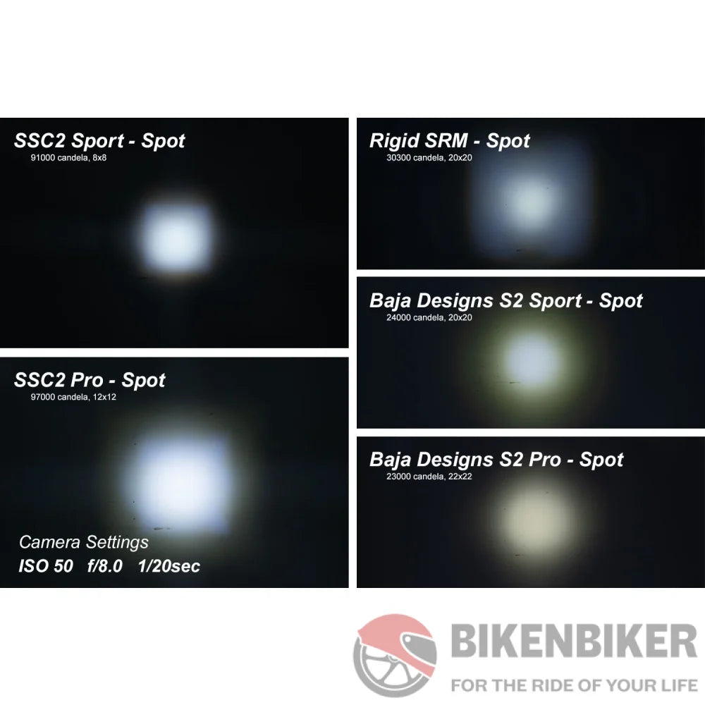 Stage Series 2 White Pro Led Pod (Pair) - Diode Dynamics Aux Lights