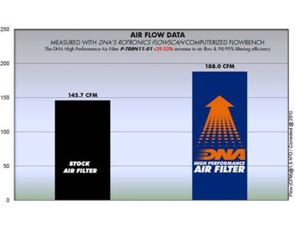 Triumph Tiger 800 XC / XCX / XR / XRX (2011-18) Air Filter - DNA